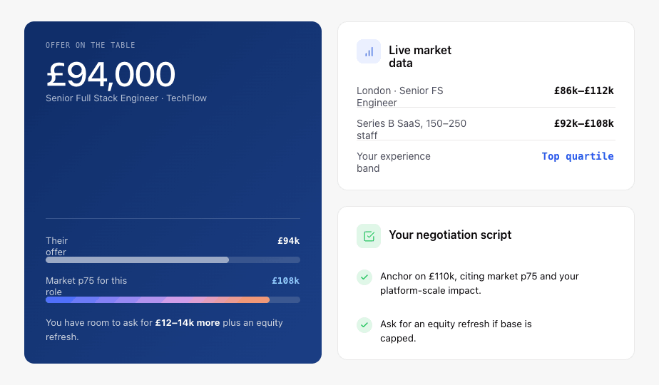Shoutt gives you market data to negotiate the offer